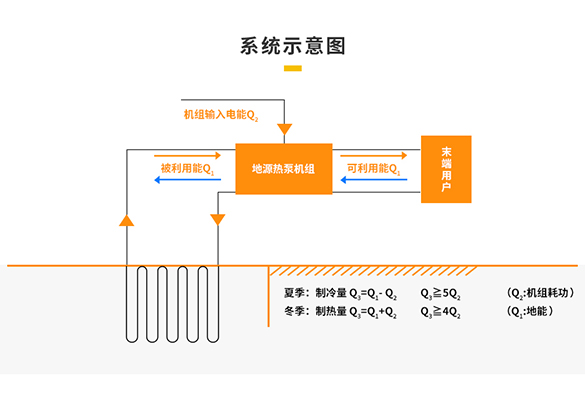 系统示意图