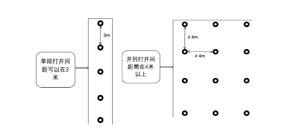 地下热交换器设计