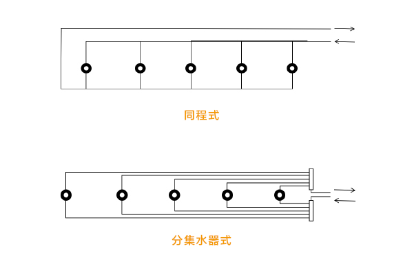 地埋井连接方式