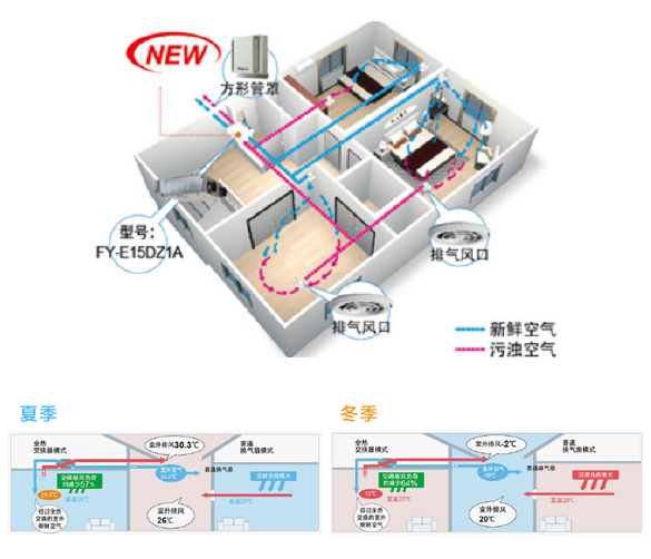 系统示意图