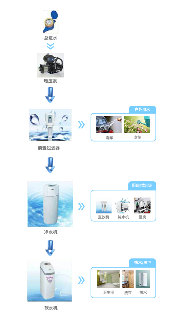 系统示意图