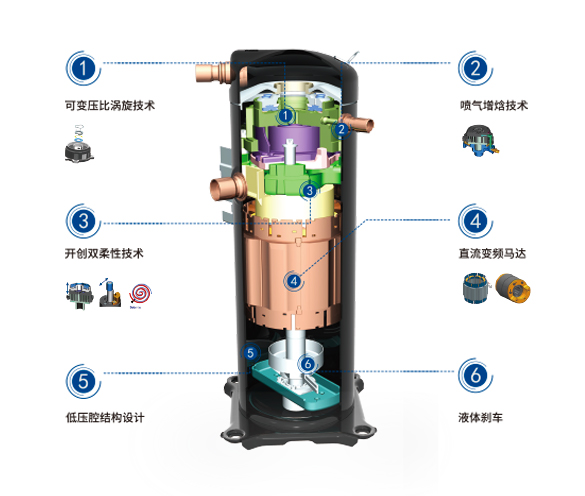 谷轮变频涡旋EVI压缩机