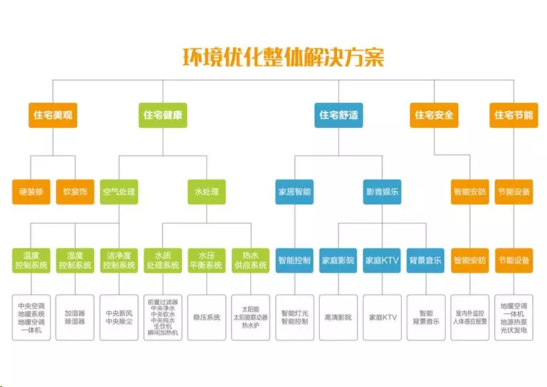 这一次您看到的不仅仅是一个展厅，而是未来您将入驻的——“家”(图2)