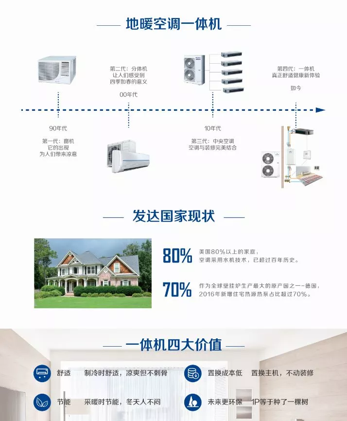 这一次您看到的不仅仅是一个展厅，而是未来您将入驻的——“家”(图7)
