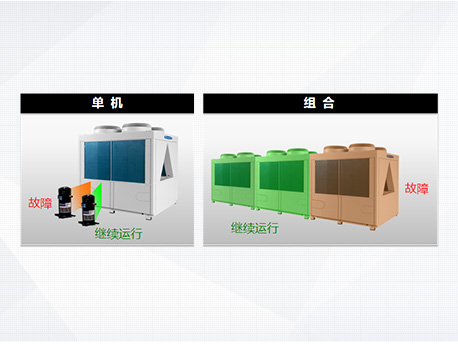 D-MAX系列模块化风冷冷（热）水机组(图7)