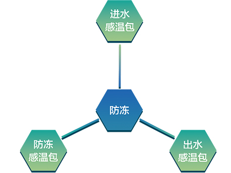 4MR系列热回收模块式风冷冷（热）水机组（R410A）(图8)