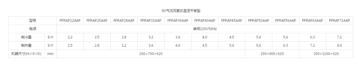 （VRV 住宅用P系列室内机）3D气流风管式温湿平衡型(图1)