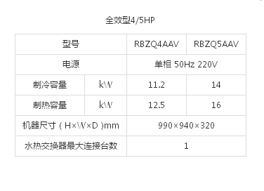 （VRV 住宅用U系列室外机）全效型4/5HP(图1)