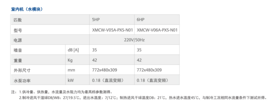 水模块（5/6HP用）(图1)