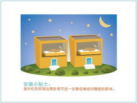 GMV Star 家用多联机 系列(图2)