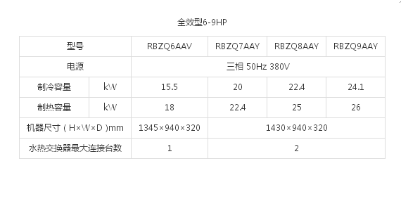 （VRV 住宅用U系列室外机）全效型6-9HP(图1)