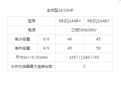 （VRV 住宅用U系列室外机）全效型14/16HP(图1)