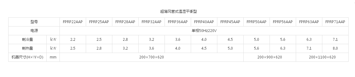 （VRV 住宅用P系列室内机）超薄风管式温湿平衡型(图1)