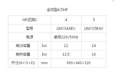 （LMX系列室外机）全效型4/5HP(图1)