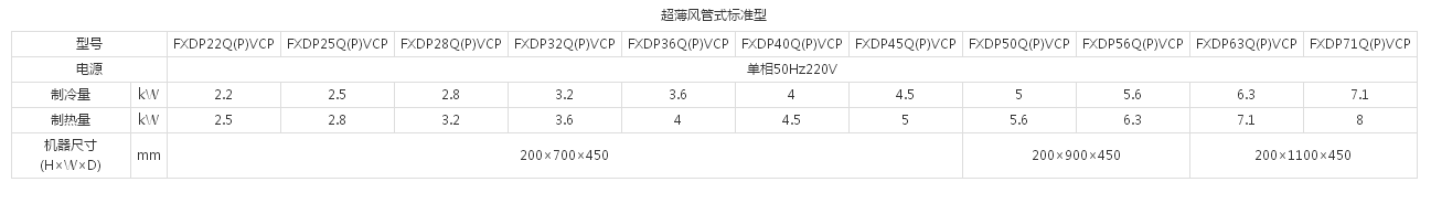 （VRV 住宅用P系列室内机）超薄风管式标准型(图1)