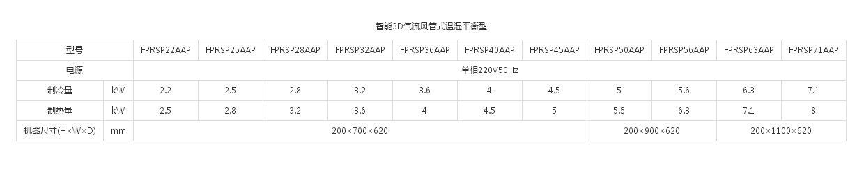 （VRV 住宅用P系列室内机）智能3D气流风管式温湿平衡型(图1)