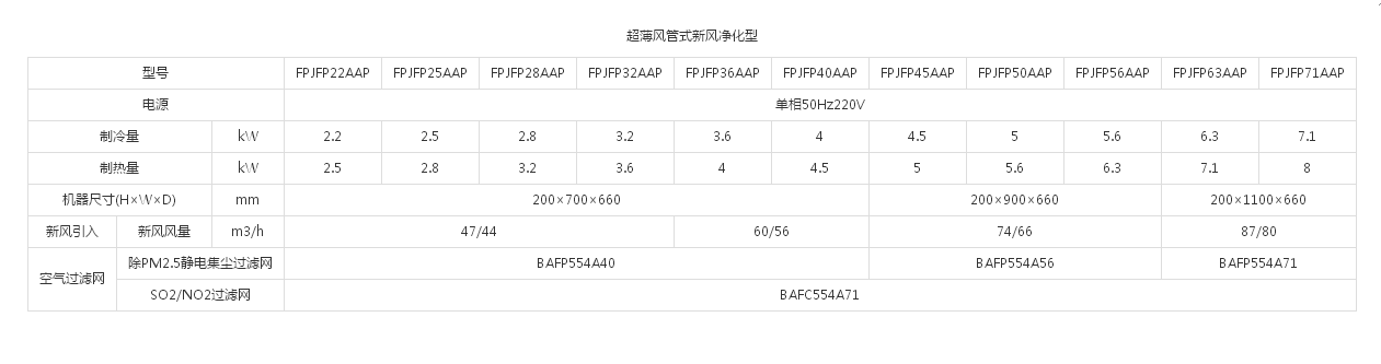 （VRV 住宅用P系列室内机）超薄风管式新风净化型(图1)