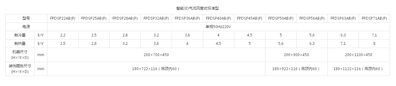 （VRV 住宅用P系列室内机）智能3D气流风管式标准型(图1)