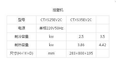 （3MX/4MX系列室内机）挂壁式(图1)