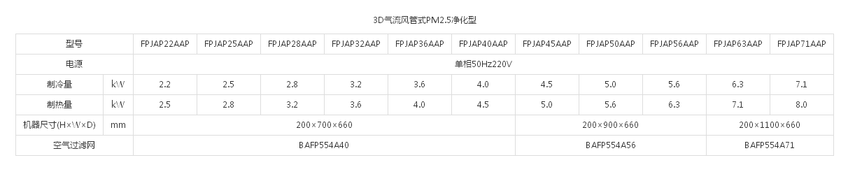 （VRV 住宅用P系列室内机）3D气流风管式PM2.5净化型(图1)