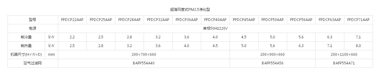（VRV 住宅用P系列室内机）超薄风管式PM2.5净化型(图1)