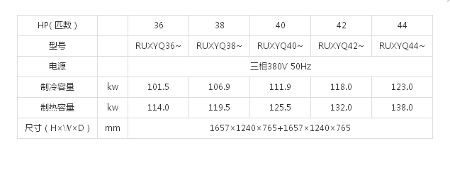 （VRVX7 SERIES室外机） 36/38/40/42/44HP(图1)