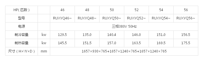 （VRVX7 SERIES室外机） 46/48/50/52/54/56HP(图1)