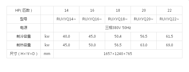 （VRVX7 SERIES室外机） 14/16/18/20/22HP(图1)