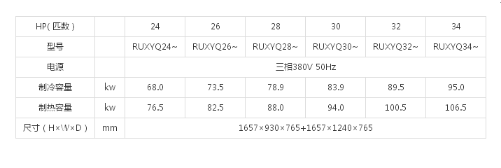 （VRVX7 SERIES室外机） 24/26/28/30/32/34HP(图1)