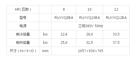 （VRV X7 SERIES室外机）8-12HP(图1)