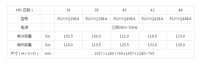 （VRV X7 SERIES室外机）36-44HP(图1)