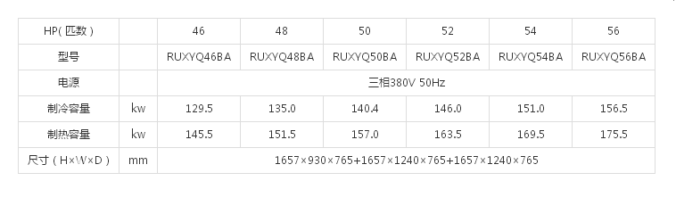 （VRV X7 SERIES室外机）46-56HP(图1)