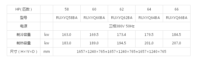 （VRV X7 SERIES室外机）58-66HP(图1)