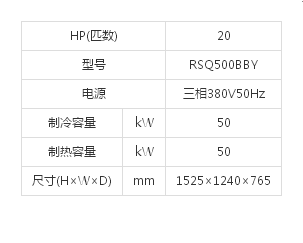 （SkyAirMulti系列室外机）20HP(图1)