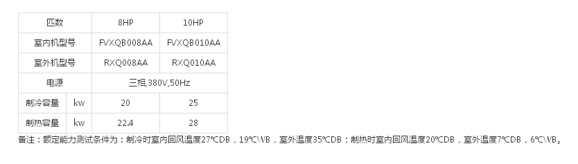 高静压柜式（变频）8/10HP(图1)