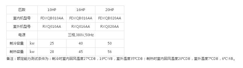 高静压风管式（变频）10/20HP(图1)