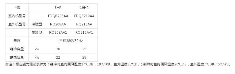 高静压风管式8/10HP(图1)