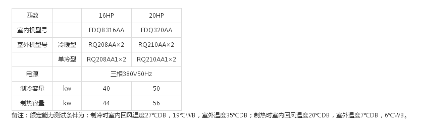 高静压风管式16/20HP(图1)