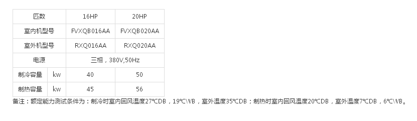 高静压柜式（变频）16/20HP(图1)