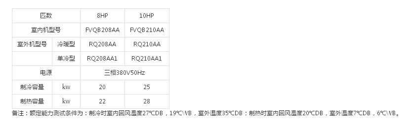 高静压柜式8/10HP(图1)
