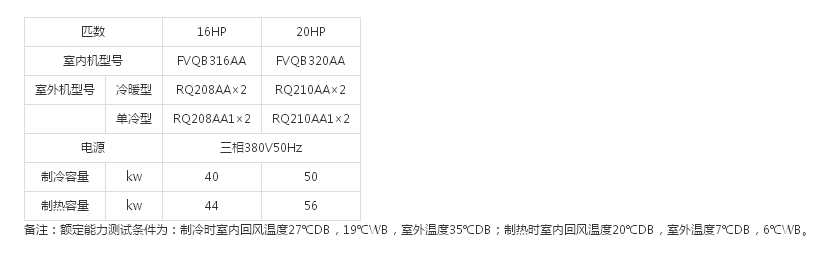 高静压柜式16/20HP(图1)