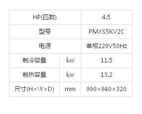（PMX系列室外机）4HP(图1)