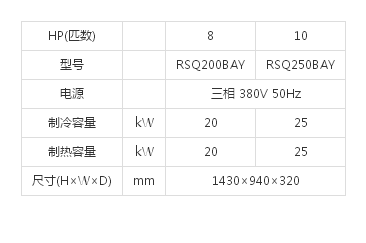 （SkyAirMulti系列室外机）8/10HP(图1)