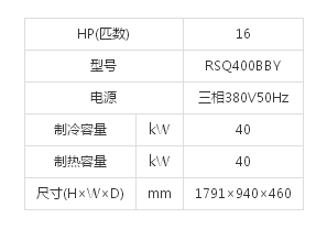 4（SkyAirMulti系列室外机）16HP(图1)