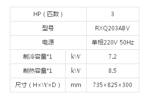 （SkyAirRXQ高效系列室外机）3HP(图1)