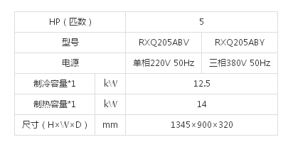6（SkyAirRXQ高效系列室外机）5HP(图1)