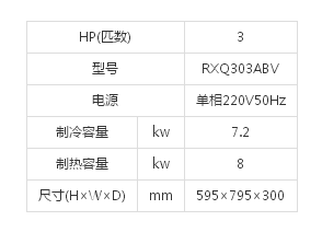 （SkyAirRXQ标准系列室外机）3HP(图1)