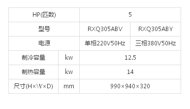 （SkyAirRXQ标准系列室外机）5HP(图1)