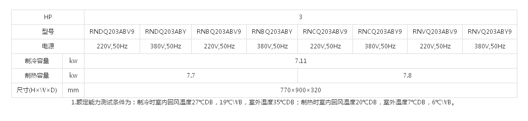 1（SkyAirFQ系列室外机）3HP(图1)