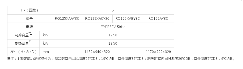 （SkyAirRQ系列室外机）5HP(图1)